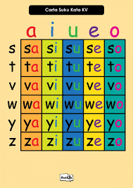 Check spelling or type a new query. Mengajar Bacaan Dengan Kaedah Sukukata Anak2u