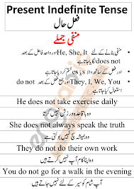 Negative Sentences Of Present Indefinite Tense Good Vocabulary Words Learn English Words English Phrases Sentences