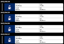 ライブドアブログ