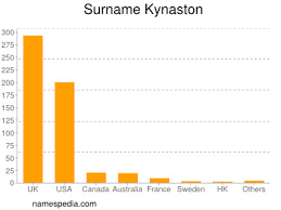 Kynaston