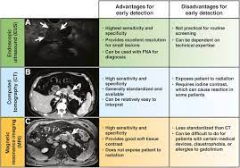 Early Detection Of Pancreatic Cancer Opportunities And Challenges Gastroenterology