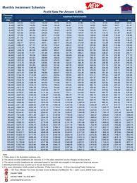 Tempoh bayaran balik sehingga 10 tahun. Jadual Promosi 5 99 Yayasan Ihsan Rakyat Pinjaman Peribadi 2020 Abc Word Search Puzzle