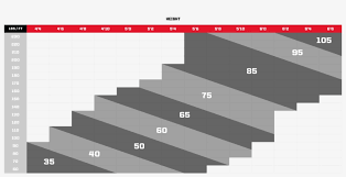 Flex Chart Flex Chart Hockey Sticks Png Image