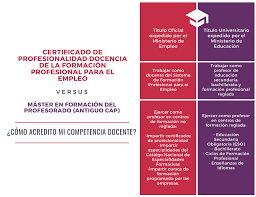 Si está realizando un curso de certificado de profesionalidad, y cree cumplir los requisitos de experiencia requeridos para poder estar exento del. El Certificado De Profesionalidad De Docencia De La Formacion Profesional Para El Empleo Y El Master De Formacion Del Profesorado Antiguo Cap Blog Adr Formacion