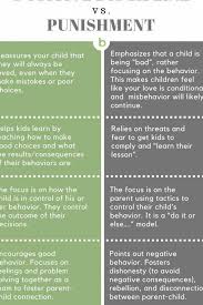 Pin Sa Child Discipline