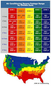 determining the right size btu or ton air conditioner