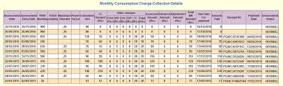 Tneb tariff calculator is a tools app developed by tektikr. Check Tneb Reading Details Tangedco Bill Status Online