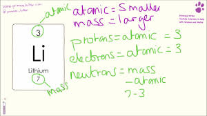 The Number Of Protons Neutrons And Electrons