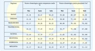 Acum pe ore zilnic radar minutecast lunar calitatea aerului. Prognoza Meteo Pentru Trei Luni Vremea In Mai Iunie Iulie 2017 Dcnews