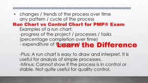 Run Chart Vs Control Chart For Pmp Exam Urdu Training