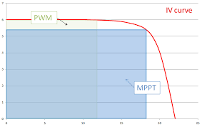 Maybe you would like to learn more about one of these? Matching Solar Modules To Mppt Charge Controllers Victron Energy