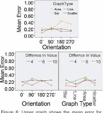 Figure 6 From Oa Graphs Orientation Agnostic Graphs For