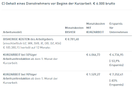 Dieser rechner erstellt eine berechnung über die zu erwartenden änderungen durch den bezug von kurzarbeitergeld. Corona Kurzarbeit Slt Siart Lipkovich Team Steuerberatung Wirtschaftsprufung Wien Buchhaltung Lohnverrechnung Steuerberater 1160 Wien