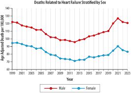 Image result for CHF Observation Unit