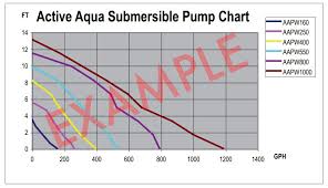 Water Pumps For Aquaponics How To Choose The Right Size