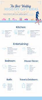 The Best Wedding Registry Gift Ideas Best Wedding Registry Wedding Gift Registry List Wedding Gift Registry