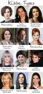 Kibbe S Celebrity Examples Keira Knightley Dramatic Sofia Vergara Soft Dramatic Salma Hayek Theatrical Roman Dramatic Classic Soft Gamine Haircut Types