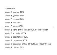 It would take a lot to break apart an established relationship between taurus and cancer, but if it does end it is likely to be a long and. Taurus Zodiac Signs Horoscopes On Yourtango Facebook
