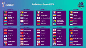 Kualifikasi piala dunia fifa 2022 afc merupakan bagian dari kualifikasi untuk piala dunia fifa 2022, yang akan diadakan di qatar, untuk tim nasional yang merupakan anggota konfederasi sepak bola asia (afc). Ini Dia Hasil Undian Grup Babak Kualifikasi Piala Dunia 2022 Zona Eropa Yang Dilakukan Uefa Deskjabar
