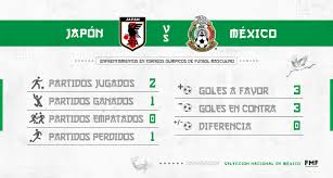 That notion might be more complicated than initially expected, since their first ko stage would be against those teams that survive group e, which includes brazil, switzerland, costa rica and serbia. Al6it4bijq5fdm