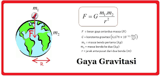 Maybe you would like to learn more about one of these? Soal Fisika Menentukan Gaya Gravitasi Jika Jarak Kedua Benda Diperkecil Jawabanku Id