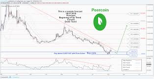 A Trading Opportunity To Buy In Ppcbtc For Bittrex Ppcbtc By