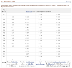 qualified baby bilirubin chart managing neonatal