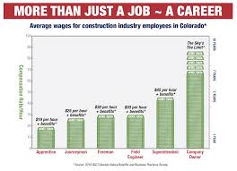 Career Path Build Colorado