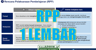 Dengan mata pelajaran penjas lengkap semua. 5 Hal Tentang Rpp 1 Lembar Menarik Dibahas Tasadmin