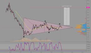 Dgz Stock Price And Chart Amex Dgz Tradingview