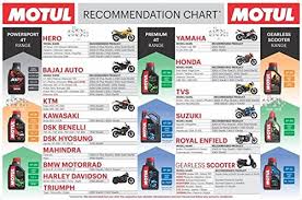 Motul 3100 Gold 4t 20w50 Technosynthese Engine Oil 1l