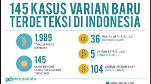 21 januari 2020 sampai hari ini. Ministry Of Health 75 New Variant Cases Of Covid In Central Java Following Dki Jakarta With