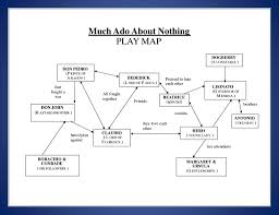 Much Ado About Nothing | Online Library Of Liberty