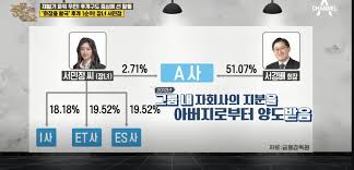 오린아의 유통귀환입니다~ 애널리스트 브이로그 ep.3 아모레퍼시픽 서경배 회장님을 만나뵈었습니다!! ì•„ëª¨ë ˆ ì„œë¯¼ì • ì‹¤ë¬¼ë³´ê³  ì¶©ê²©ë°›ì€ ëˆ„ë¦¬ê¾¼ ë°˜ì' í™ì •í™˜ ê²°í˜¼ ìž¬ì‚° ë‚˜ì´ì°¨ì´ ë„¤ì´ë²„ í¬ìŠ¤íŠ¸