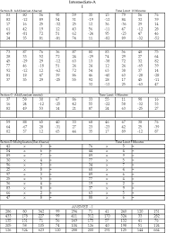 These math sheets can be printed as extra teaching material for teachers, extra math practice for kids or as homework material parents can use. Jimmy Free Printable Abacus Worksheets Pdf
