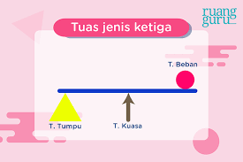 Pesawat sederhana adalah alat mekanik yang dapat mengubah arah atau besaran dari suatu gaya. Fisika Kelas 8 Mengenal Jenis Jenis Tuas