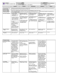 Ano ang layunin ng pormal na edukasyon? Dlp Araling Panlipunan 6 Q1 W2 Docx