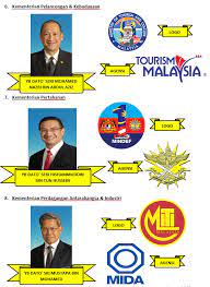 Download free kementerian pendidikan malaysia (2017) vector logo and icons in ai, eps, cdr, svg, png formats. Ladywitch Kementerian Di Malaysia