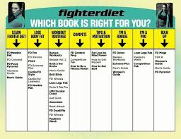Fighter Diet Fighter Diet Bodybuilding Diet Fitness Diet