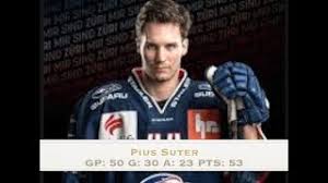 How many goals did pius suter score in 2019? Blackhawks Sign Wyatt Kalynuk Pius Suter Scouting Report Analysis Highlights Second City Hockey