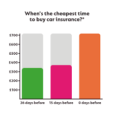 Looking for affordable car insurance? How To Get Cheap Car Insurance 18 Tips To Save Money On Car Insurance