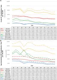 Find out what is the full meaning of chf on abbreviations.com! Understanding The Complexity Of Heart Failure Risk And Treatment In Black Patients Circulation Heart Failure