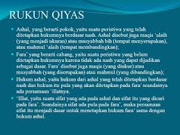 Adapun cara mengoperasionalkan qiyas ini yakni dimulai. Assalamu Alaikum Wr Wb Ppt Download