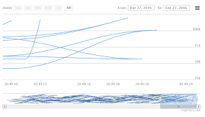 multiple series highstock live chart not showing properly