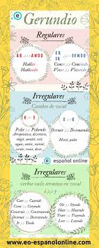 Verbos Eo Espanol Online Verbos En Espanol Verbos Verbo Tener