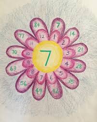 Patty's paints is a lasting favorite for boys and girls of all ages. 35 Fun Hands On Ways To Teach Multiplication We Are Teachers