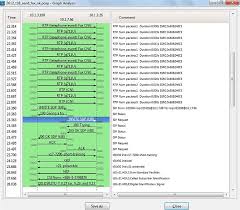 Voip service provider another way to find the owner of an unidentified voip number is through the voip service provider. How To Diagnose Voip Traffic Using Wireshark Zyxel Support Campus Emea