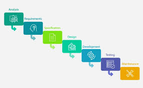 Learn agile software development, agile methodologies and industry best practices from beginner tutorials to advanced topics. A Comprehensive Guide On Agile Methods For Modern Software Development