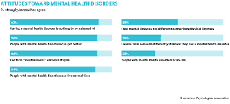Britney spears rose to superstardom in the late 1990s and is commonly referred to as the princess of pop. but, unfortunately, the singer's phenomenal success was followed by damaging media coverage. Survey Americans Becoming More Open About Mental Health