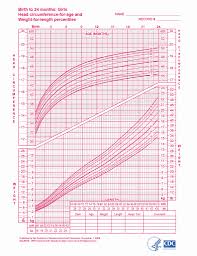 unmistakable female baby growth chart growth chart female 0